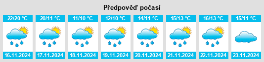 Weather outlook for the place Dayuan na WeatherSunshine.com