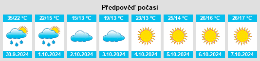 Weather outlook for the place Daye na WeatherSunshine.com