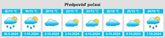 Weather outlook for the place Dayandang na WeatherSunshine.com