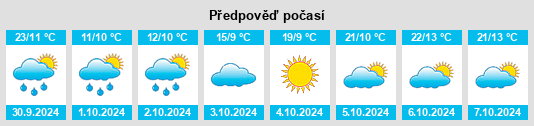 Weather outlook for the place Dayan na WeatherSunshine.com