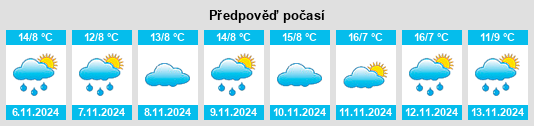 Weather outlook for the place Dawang na WeatherSunshine.com