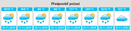 Weather outlook for the place Daoshi na WeatherSunshine.com