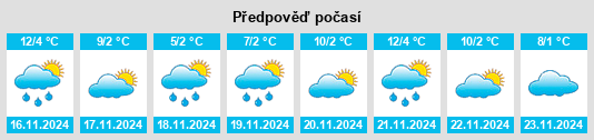 Weather outlook for the place Xinshui na WeatherSunshine.com