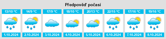 Weather outlook for the place Da’an na WeatherSunshine.com