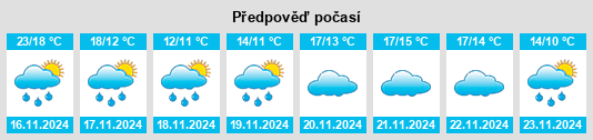 Weather outlook for the place Chuangang na WeatherSunshine.com