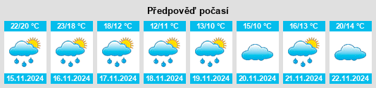 Weather outlook for the place Yiwu na WeatherSunshine.com