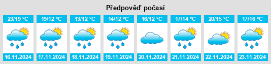 Weather outlook for the place Chongren na WeatherSunshine.com