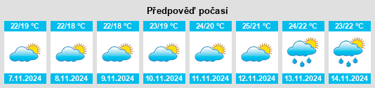 Weather outlook for the place Chonglou na WeatherSunshine.com