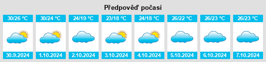 Weather outlook for the place Chiwei na WeatherSunshine.com