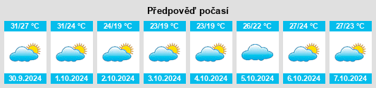 Weather outlook for the place Chishi na WeatherSunshine.com