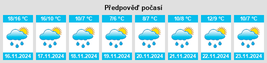 Weather outlook for the place Chetian na WeatherSunshine.com