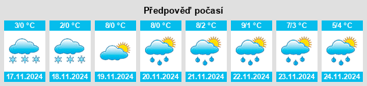 Weather outlook for the place Chengyang na WeatherSunshine.com