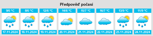 Weather outlook for the place Changxing na WeatherSunshine.com