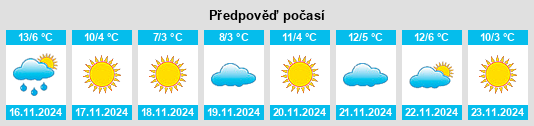 Weather outlook for the place Changtun na WeatherSunshine.com