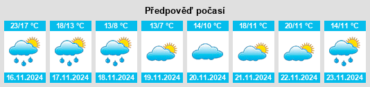 Weather outlook for the place Changtan na WeatherSunshine.com