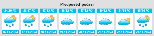 Weather outlook for the place Changsheng na WeatherSunshine.com