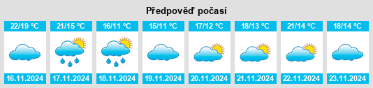 Weather outlook for the place Changshanyan na WeatherSunshine.com