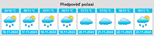 Weather outlook for the place Changle na WeatherSunshine.com