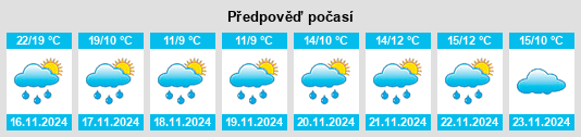 Weather outlook for the place Changhua na WeatherSunshine.com