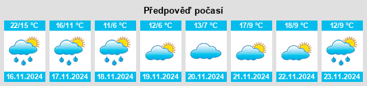 Weather outlook for the place Changgang na WeatherSunshine.com