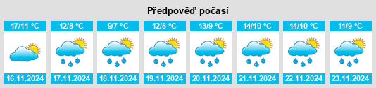 Weather outlook for the place Changchi na WeatherSunshine.com