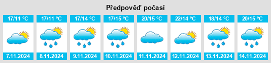 Weather outlook for the place Changbu na WeatherSunshine.com