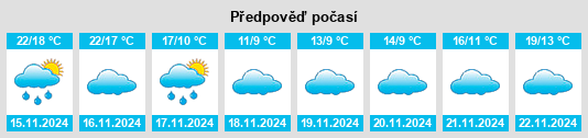 Weather outlook for the place Chakou na WeatherSunshine.com