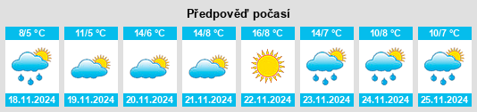 Weather outlook for the place Bowang na WeatherSunshine.com