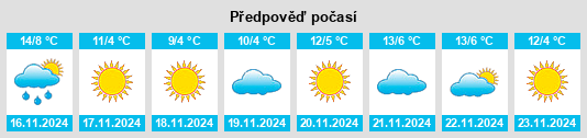 Weather outlook for the place Botou na WeatherSunshine.com