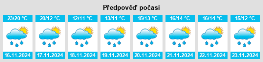 Weather outlook for the place Shangyu na WeatherSunshine.com