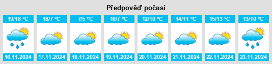 Weather outlook for the place Reisui na WeatherSunshine.com