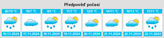 Weather outlook for the place Yeonil na WeatherSunshine.com