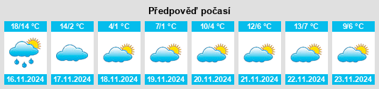 Weather outlook for the place Yesan na WeatherSunshine.com