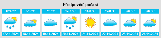 Weather outlook for the place Taian na WeatherSunshine.com