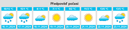 Weather outlook for the place Republic of Korea na WeatherSunshine.com