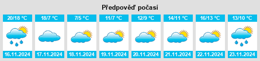 Weather outlook for the place Shisen na WeatherSunshine.com