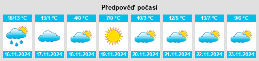 Weather outlook for the place Pyeongtaek na WeatherSunshine.com