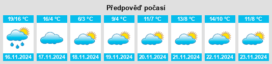 Weather outlook for the place Nangen na WeatherSunshine.com