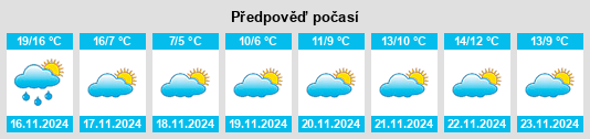 Weather outlook for the place Naju na WeatherSunshine.com