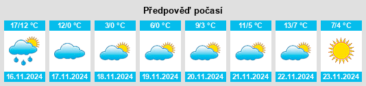 Weather outlook for the place Munsan na WeatherSunshine.com