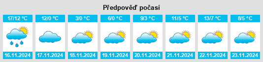 Weather outlook for the place Paju na WeatherSunshine.com