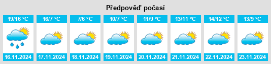 Weather outlook for the place Muan na WeatherSunshine.com