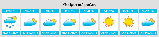 Weather outlook for the place Miryang na WeatherSunshine.com