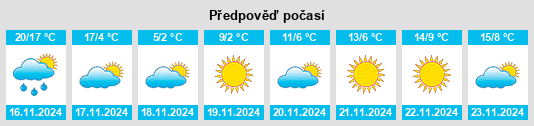 Weather outlook for the place Kuwaegwan na WeatherSunshine.com