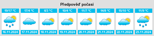 Weather outlook for the place Koryŏng na WeatherSunshine.com