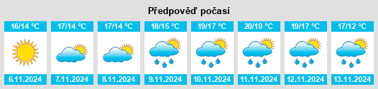 Weather outlook for the place Uki na WeatherSunshine.com