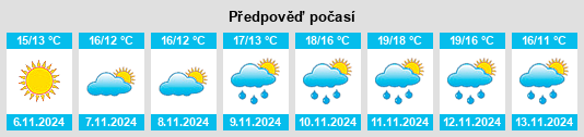 Weather outlook for the place Tosu na WeatherSunshine.com