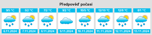 Weather outlook for the place Suguri na WeatherSunshine.com