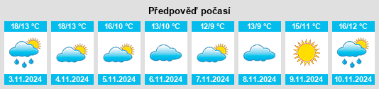 Weather outlook for the place Shitara na WeatherSunshine.com