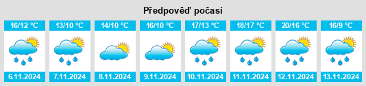 Weather outlook for the place Kodaira na WeatherSunshine.com